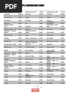 Activity To Steps Conversion Chart