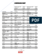 Activity-to-steps conversion chart under 40 chars