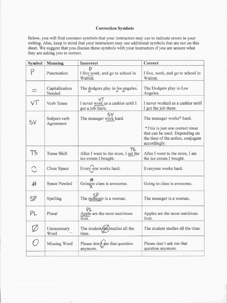 Correctionsymbols PDF | PDF