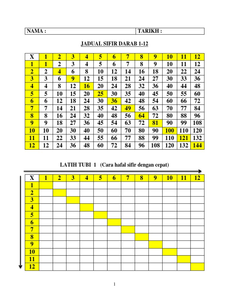 Jadual Sifir Darab 1 12 Pdf