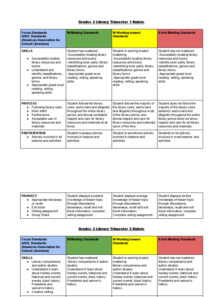 Grades 3 Library Trimester 1 Rubric | PDF | Librarian | Libraries