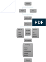 Struktur Organisasi Rs Paru Sumsel