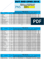 Hasil Try Out SKD CPNS Binjai Seri Soal 05 7 Oktober 2018 PDF