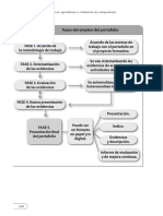 Fases Del Empleo Del Portafolio PDF