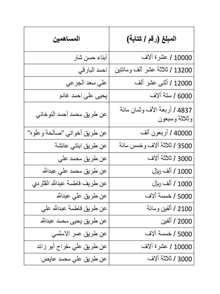 حسابات مسجد Pdf
