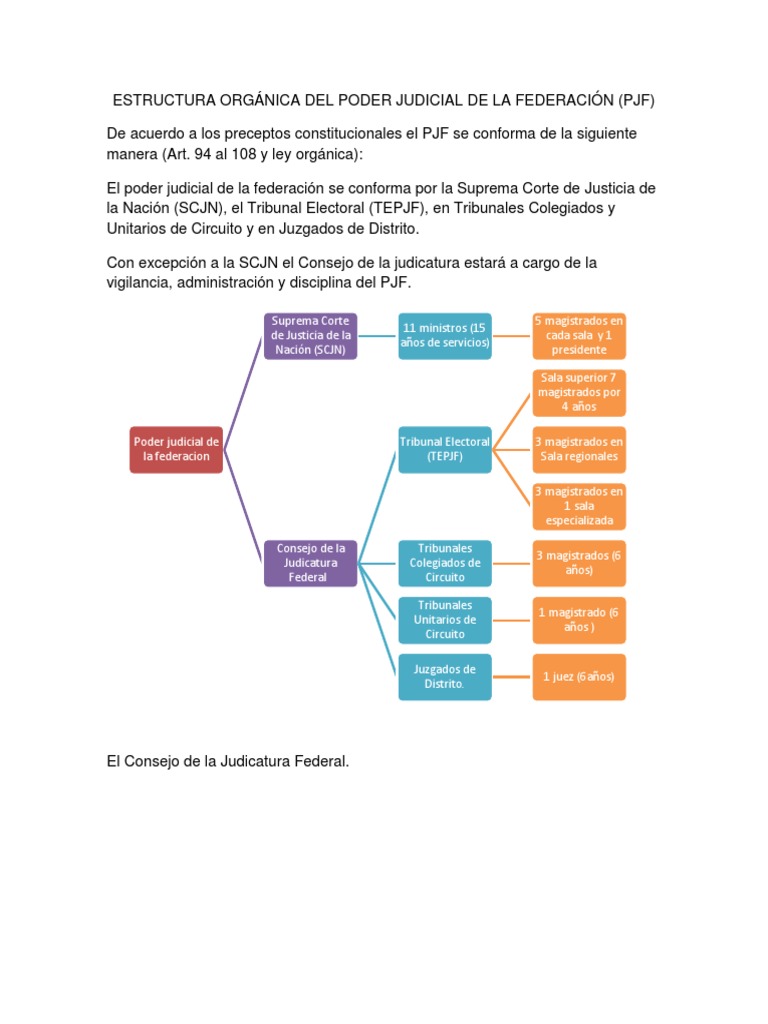 Estructura Orgánica Del Poder Judicial de La Federación Juez Ley constitucional
