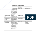 Compilation of Recent Issuances 