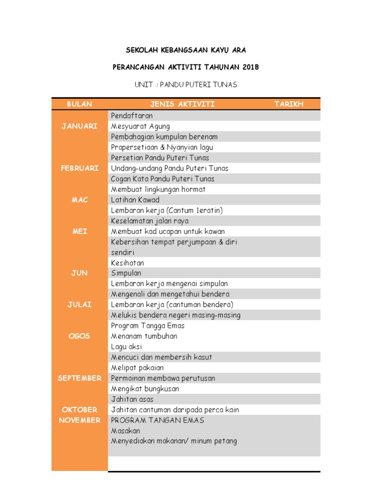 Aktiviti Pandu Puteri