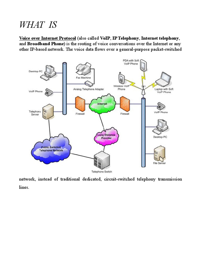 What Is: Voice Over Internet Protocol (Also Called Voip, Ip Telephony ...
