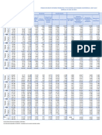 productobrutoAEconomica_trimestral_2007-2017.xlsx