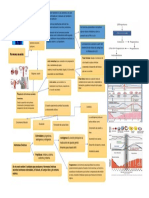 Hormonas Sexuales Map 1 Ros