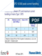 Relationship Between LPL and Maximum Current Handling of Mains Type 1 SPD