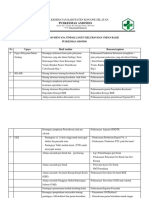 ANALISIS DAN RENCANA