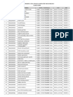 Daftar Peserta Tes CPNSD Kabupaten Mukomuko TAHUN 2014 NO No Peserta Nama