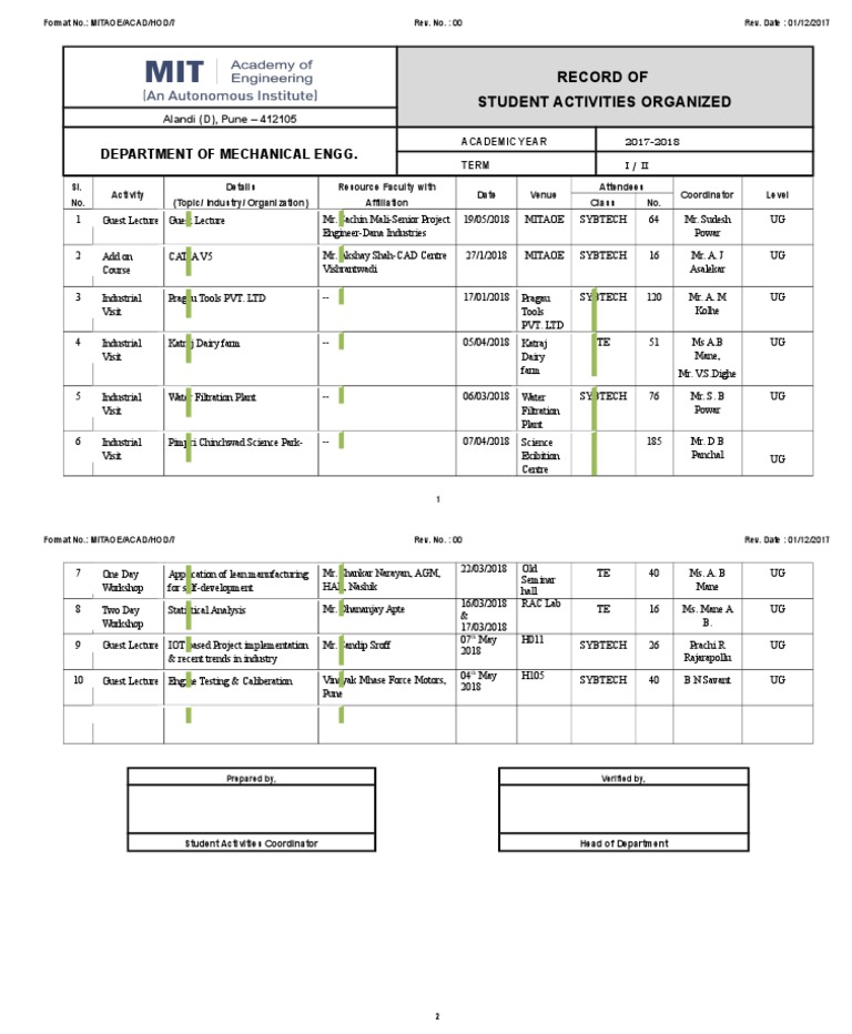 Record of Student Activities 2017-18 | PDF | Science And Technology