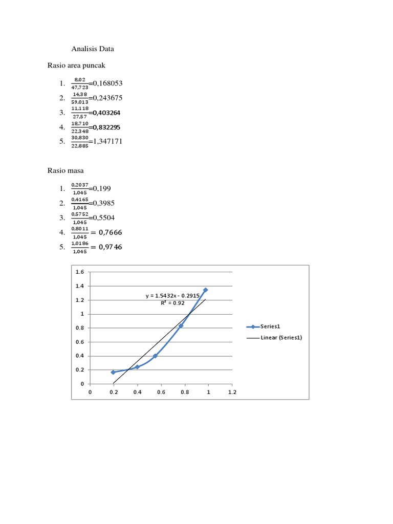 Analisis Data GC | PDF