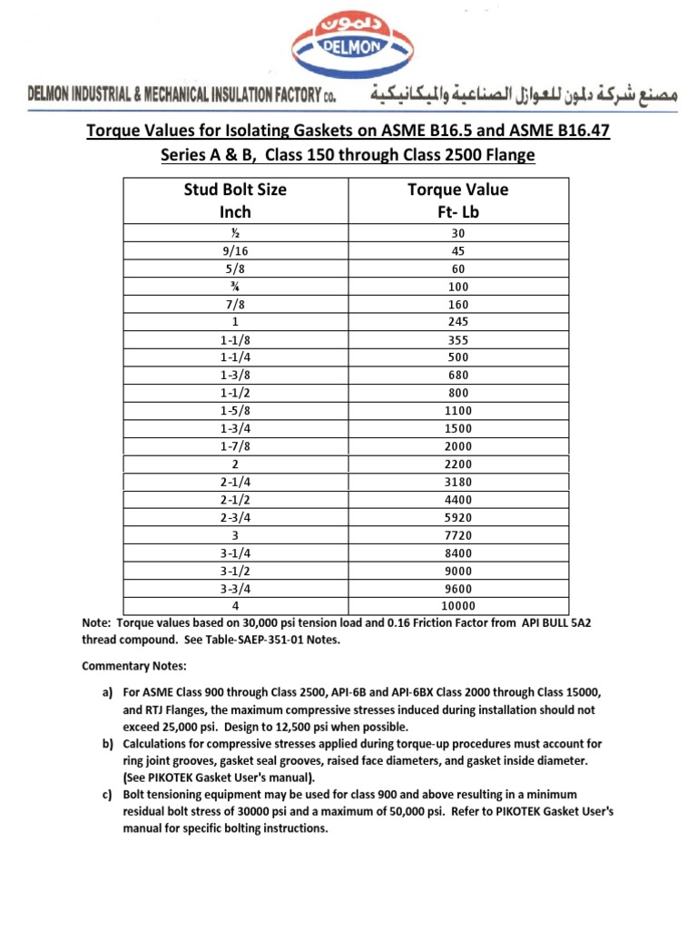 Torque Values for Isolating Gaskets on ASME B16.5 and ASME B16.47 Series.... Mechanical
