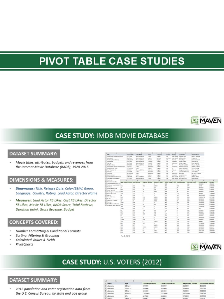 Data Analysis Case Studies Overview | PDF | Business