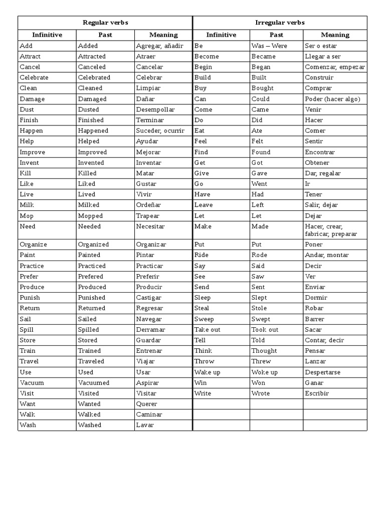 Lista De Verbos Regulares E Irregulares En Inglés Pdf Grammar