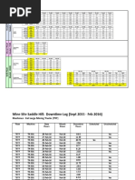 Machine & Site Information: 399095675.xlsx Hours