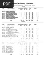 Mca Syllabus