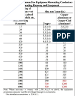 Min Size Equipment Grounding Conductor