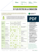 ACHS FT Medicamentos y Conducción