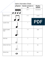 Rhythm sheet music guide for 16th, 8th, quarter, half, and whole notes