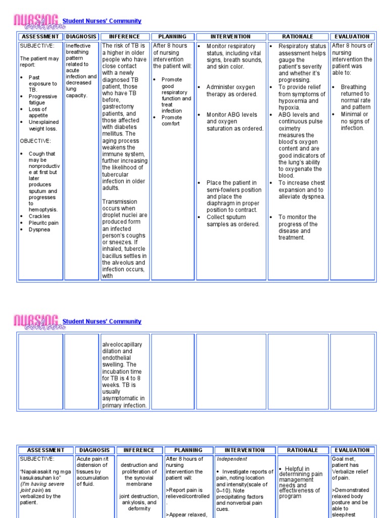 Nursing Care Plan by Mec PDF Tuberculosis Aspirin