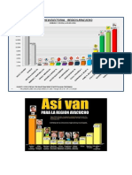 Encuestas Ayacucho