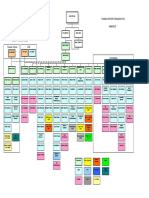 Tunnels Europe Organisation Chart 050613