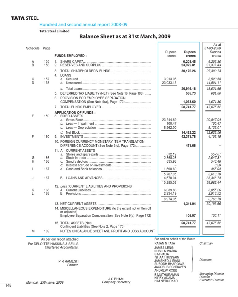 tata-steel-09-balance-sheet-balance-sheet-deferred-tax