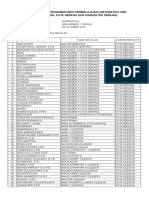 Peserta Pengembangan Pembelajaran Matematika Cilegon, Kota Serang Dan Kab. Serang-1