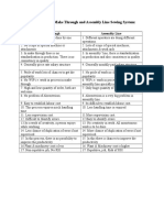 Comparison Between Make Through and Assembly Line Sewing System