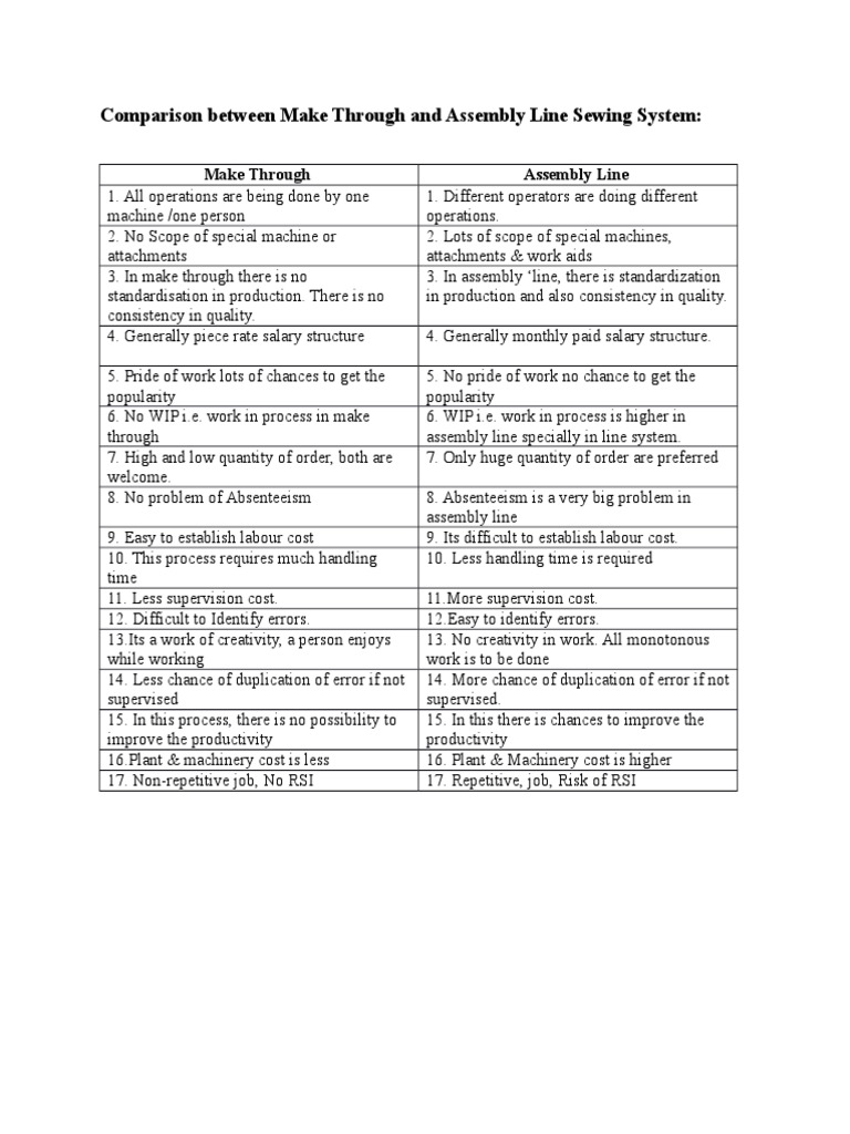 Comparison Between Make Through and Assembly Line Sewing System | PDF