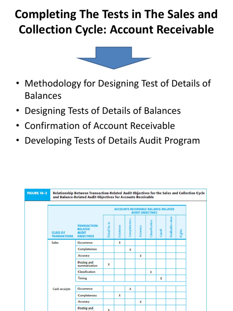 Completing The Tests in The Sales and Collection Cycle: Account ...
