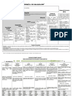 Dimenciones de Marzano