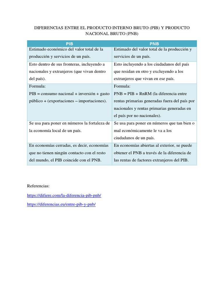 Diferencias Entre Pib y PNB | PDF