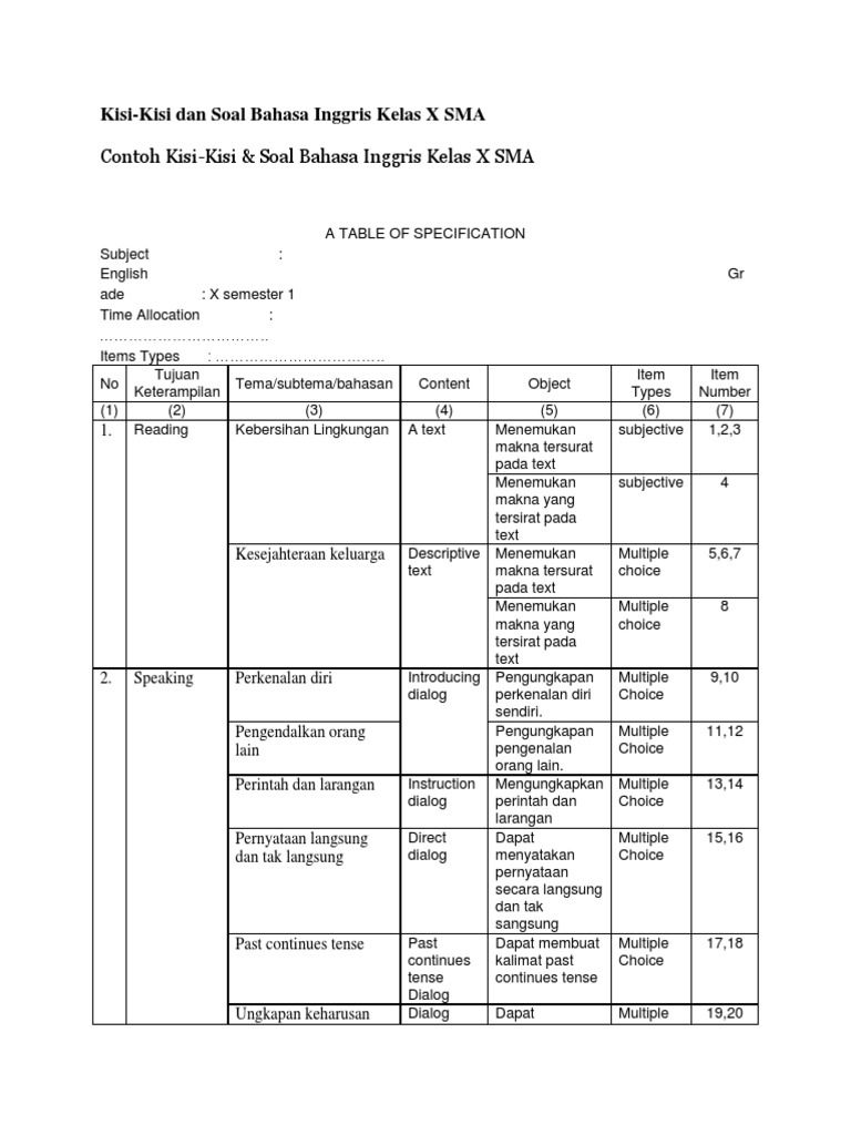 Contoh Soal Fill In The Blank Bahasa Inggris Sma