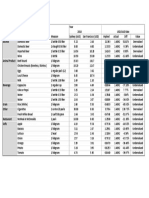 Valuation USDAUD