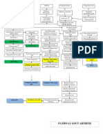 Pathway Asam Urat