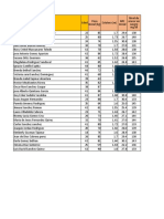 Diabetes Mellitus