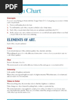 Design Chart Explanation