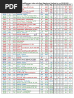TNEB Tariff Rates 2024-2025 Overview | PDF | Economies