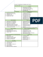 Daftar Obat Puskesmas Tembilahan Kota