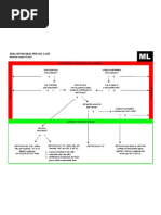 Flowchart For UCC 2-207