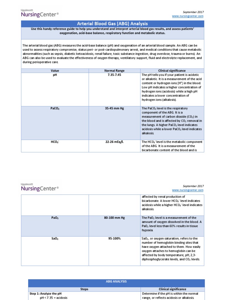 ABG Analysis: Understanding Results | PDF | Bicarbonate | Pulmonology