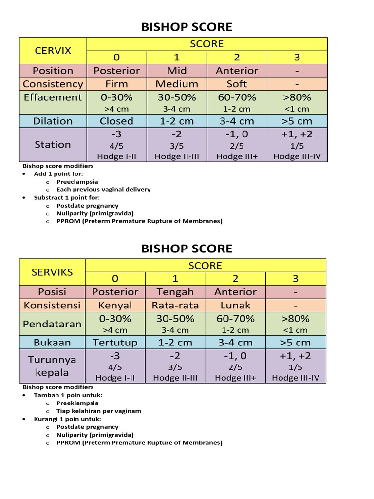 Score PDF