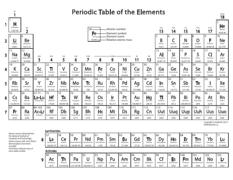 Periodic Table of The Elements: IA Viiia | PDF | Chemical Elements | Iron