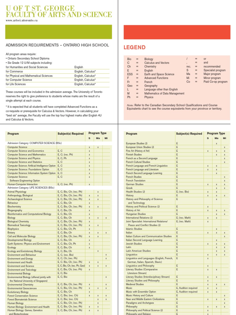 U of T Admission Requirements Overview | PDF | University And College ...